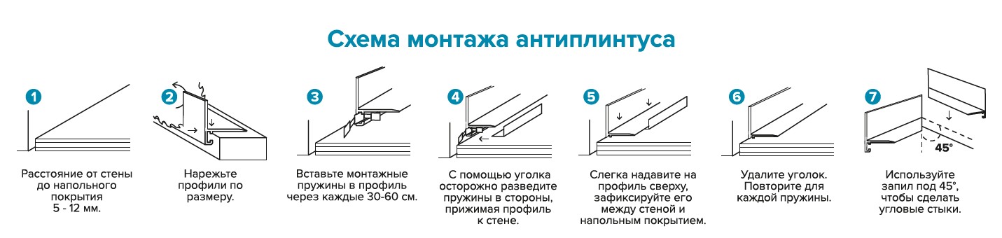 Профиль крепёжный НЕПЛИНТУС. MH100-01